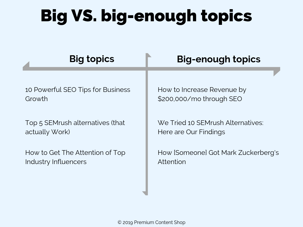 b2b content marketing