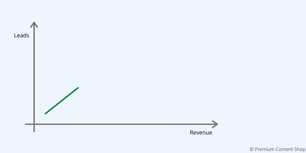 B2B lead generation gif
