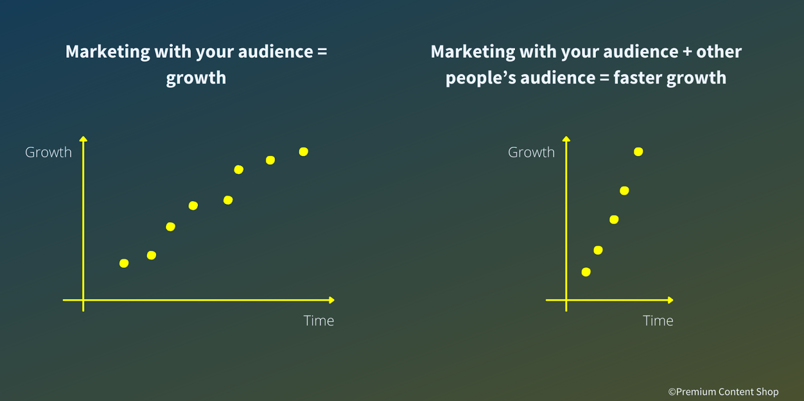 content distribution via content partnerships