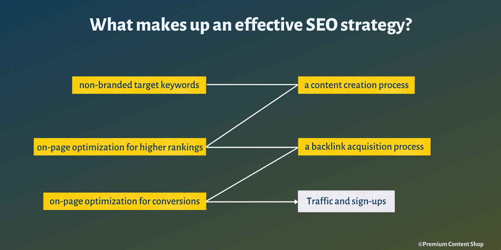 SEO strategy for fast SEO results image